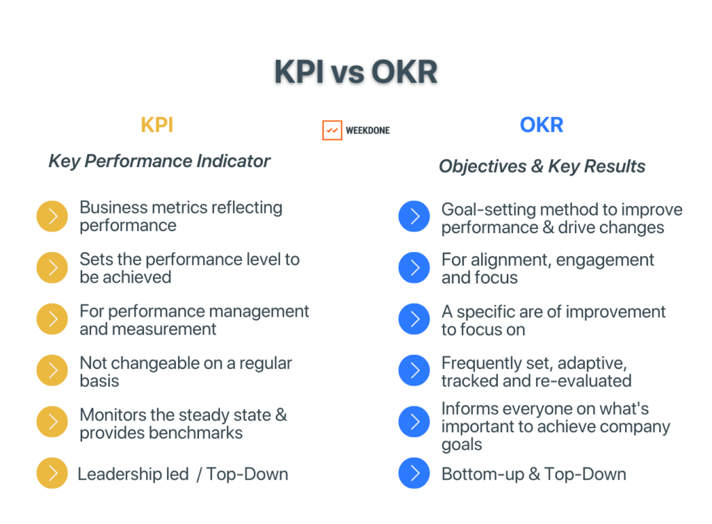 تفاوت OKR و KPI