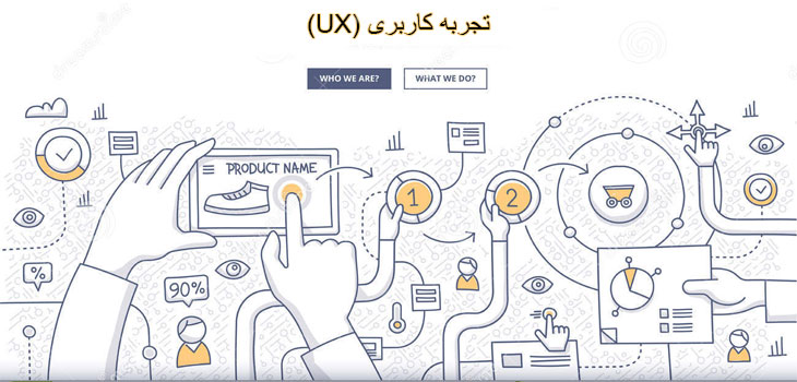 ساخت پرسونای کاربر UX